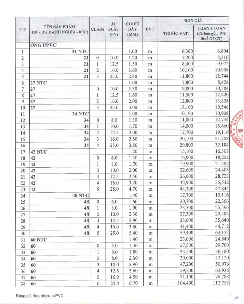 Bảng giá ống nhựa rẻ nhất được cập nhật chi tiết nhất 2024