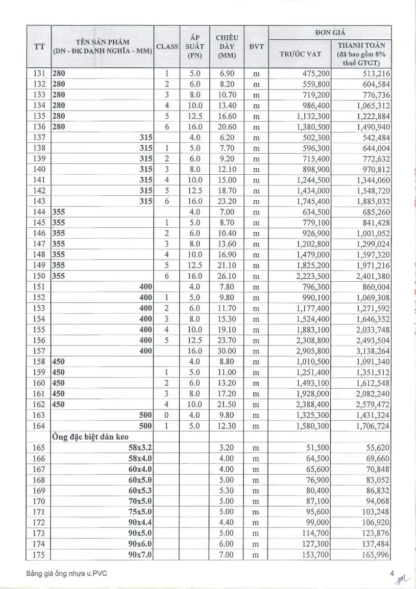 Bảng giá ống nhựa rẻ nhất - Bảng 4
