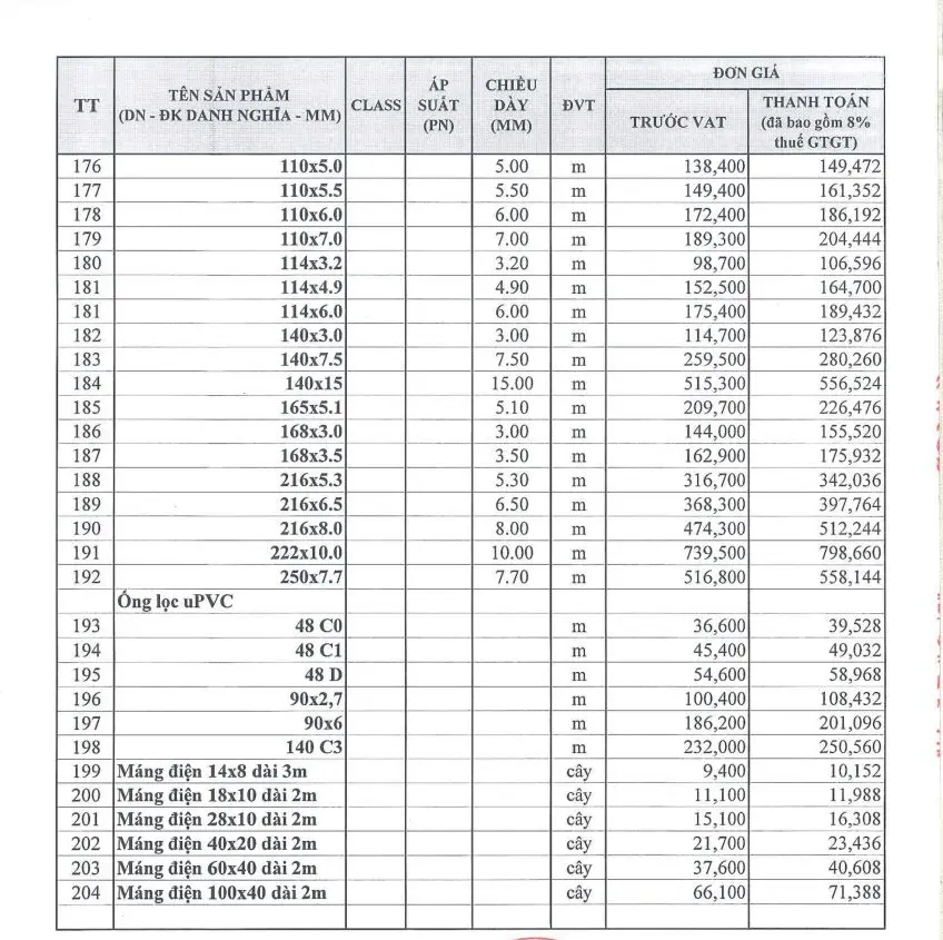 Bảng giá ống nhựa rẻ nhất - Bảng 5